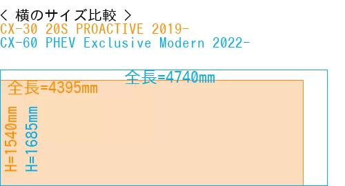 #CX-30 20S PROACTIVE 2019- + CX-60 PHEV Exclusive Modern 2022-